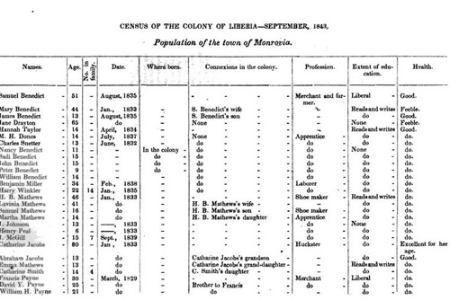 Monrovia 1843 census